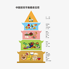 膳食金字塔 科學(xué)飲食的導(dǎo)航圖與營養(yǎng)食品的選擇
